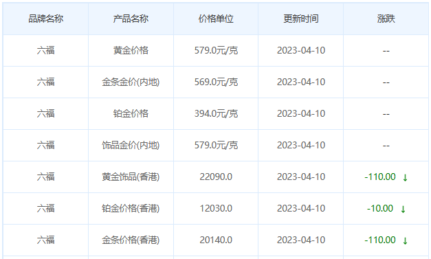 今日(4月10日)黄金价格多少?黄金价格今天多少一克?附国内品牌金店价格表-第9张图片-翡翠网