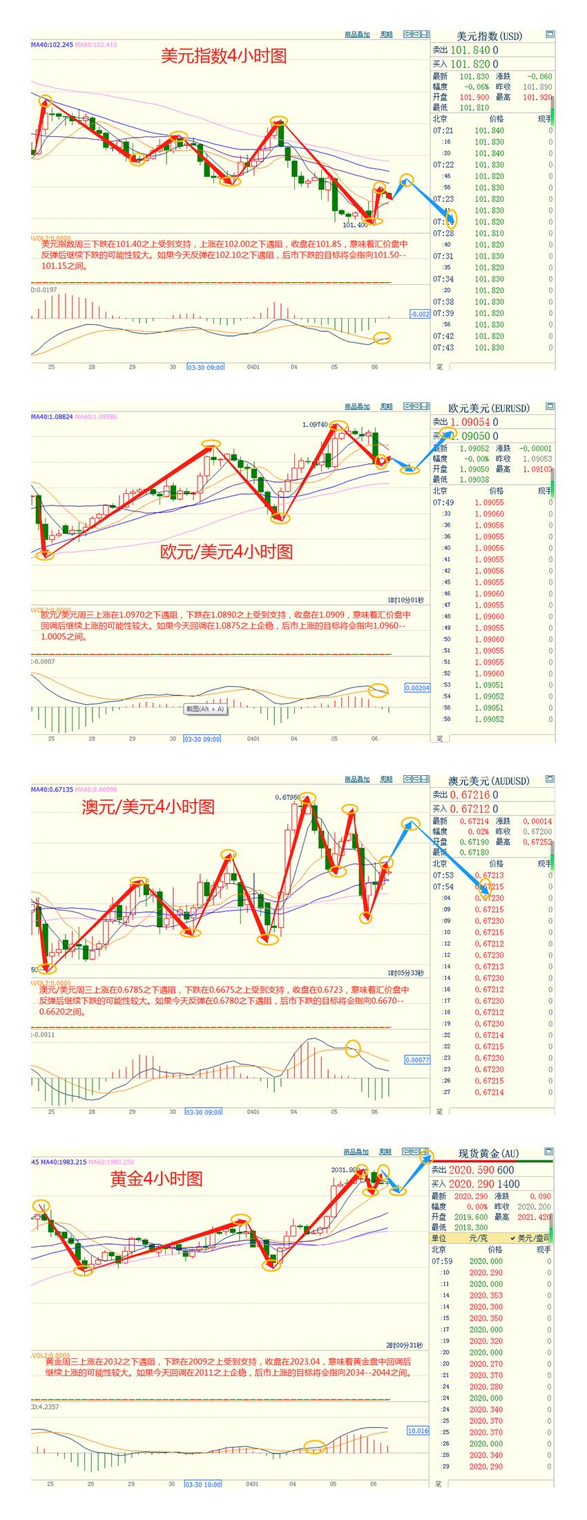 CWG资讯：美元周三上涨，从触及的两个月低点回升，因为投资者在周五重要的美国非农就业报告-第3张图片-翡翠网