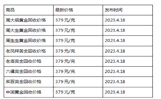 现在黄金回收价格多少钱一克?(2023年4月18日)-第1张图片-翡翠网