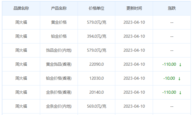 今日(4月10日)黄金价格多少?黄金价格今天多少一克?附国内品牌金店价格表-第2张图片-翡翠网