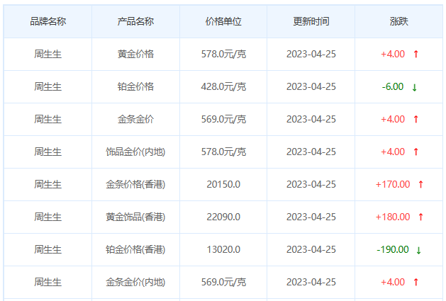 今日(4月25日)黄金价格多少?黄金价格今天多少一克?附国内品牌金店价格表-第3张图片-翡翠网