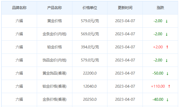 今日(4月7日)黄金价格多少?黄金价格今天多少一克?附国内品牌金店价格表-第9张图片-翡翠网