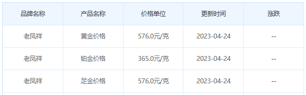 今日(4月24日)黄金价格多少?黄金价格今天多少一克?附国内品牌金店价格表-第5张图片-翡翠网