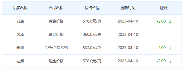 今日(4月10日)黄金价格多少?黄金价格今天多少一克?附国内品牌金店价格表-第4张图片-翡翠网