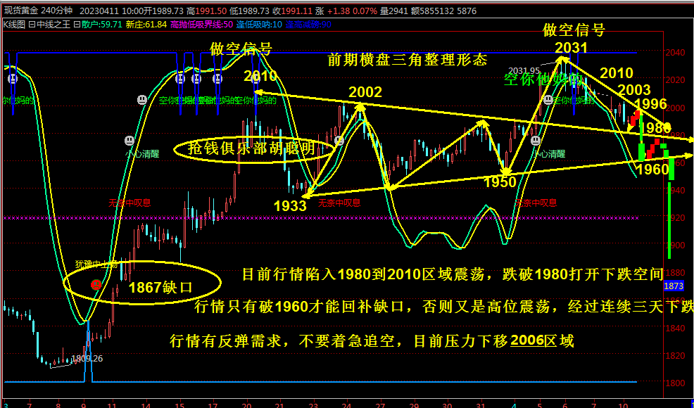 抢钱俱乐部：美元101区域中线多，非美试探空布局-第2张图片-翡翠网