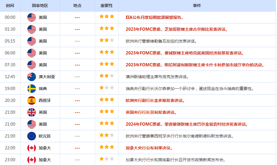 CWG资讯：美元周二下跌，因为投资者在等待通胀数据-第2张图片-翡翠网