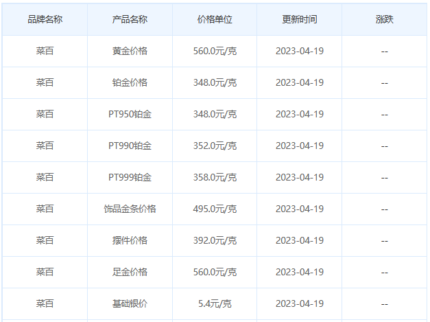 今日(4月19日)黄金价格多少?黄金价格今天多少一克?附国内品牌金店价格表-第6张图片-翡翠网