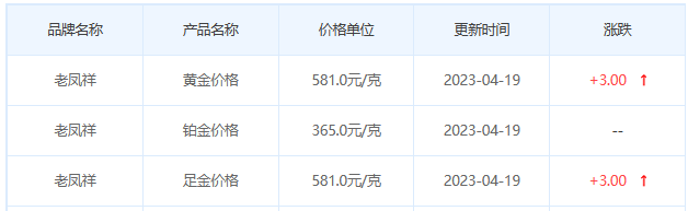 今日(4月19日)黄金价格多少?黄金价格今天多少一克?附国内品牌金店价格表-第5张图片-翡翠网