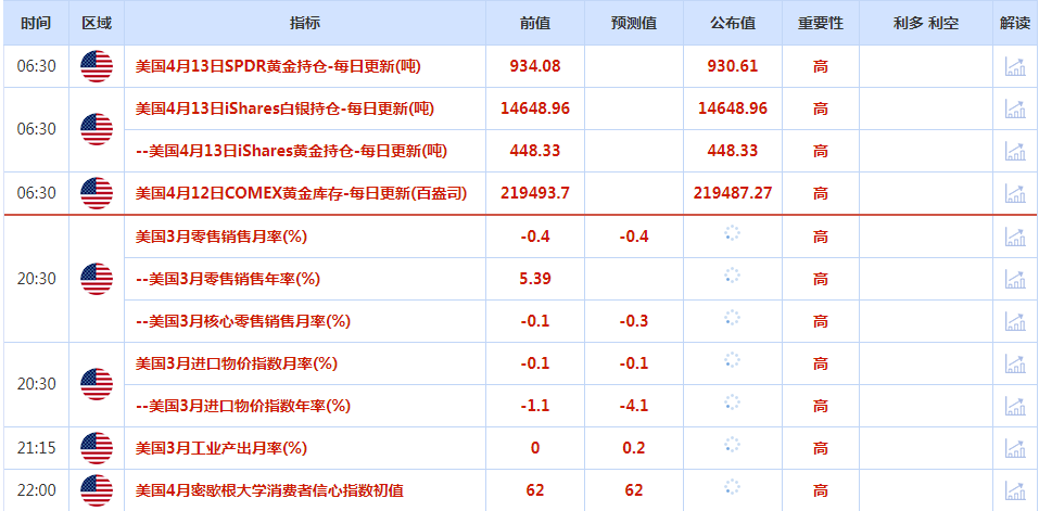 CWG资讯：美元兑一篮子货币周四跌至两个月低点，兑欧元跌至一年低点，此前美国3月生产者价格意外下跌-第1张图片-翡翠网