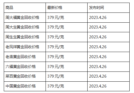 2023年的黄金会跌到300多一克吗,2023年的黄金会跌到300多一克吗周大生的黄金真吗-第1张图片-翡翠网