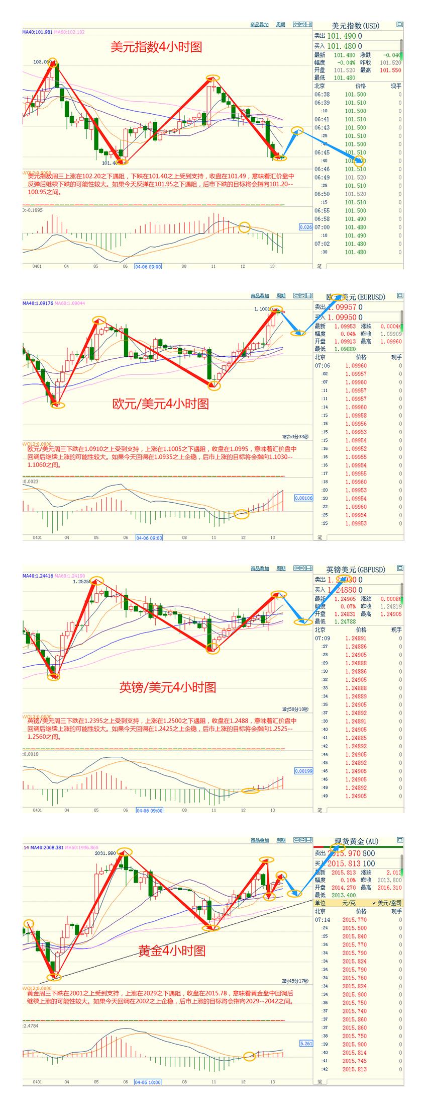 CWG资讯：美元周三下跌，数据显示美国3月份消费者价格涨幅低于预期-第3张图片-翡翠网