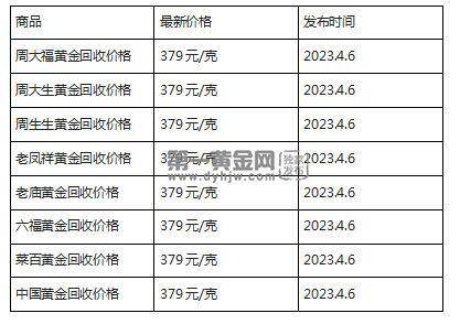 黄金TD今日走势如何?2022年4月6日黄金TD价格多少?-第1张图片-翡翠网