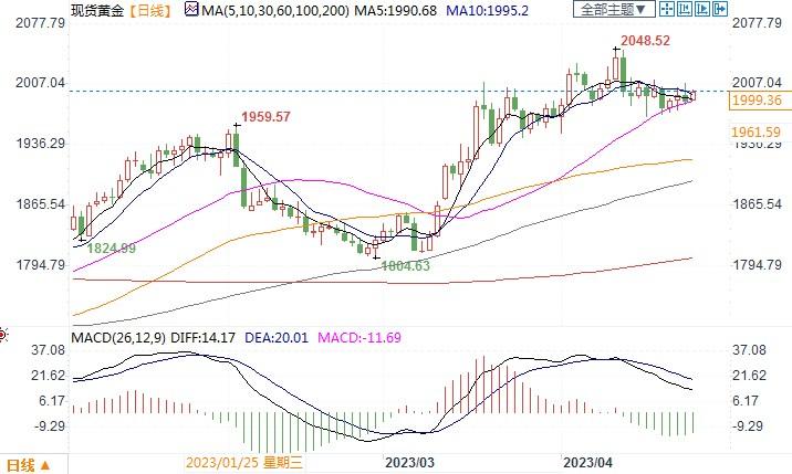 美银预测金价年底前涨至2200美元，升至2500美元也合理！-第2张图片-翡翠网