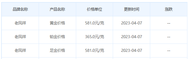 今日(4月7日)黄金价格多少?黄金价格今天多少一克?附国内品牌金店价格表-第5张图片-翡翠网