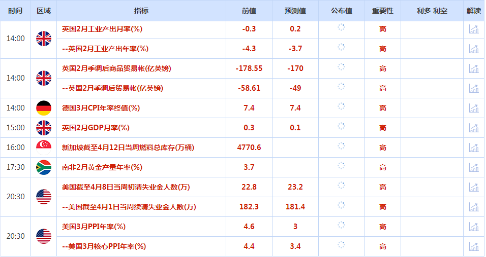 CWG资讯：美元周三下跌，数据显示美国3月份消费者价格涨幅低于预期-第1张图片-翡翠网