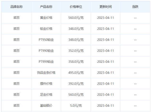 今日(4月11日)黄金价格多少?黄金价格今天多少一克?附国内品牌金店价格表-第6张图片-翡翠网