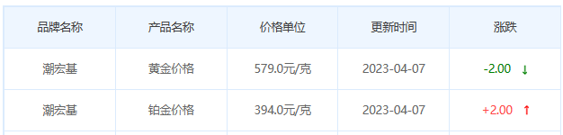 今日(4月7日)黄金价格多少?黄金价格今天多少一克?附国内品牌金店价格表-第7张图片-翡翠网