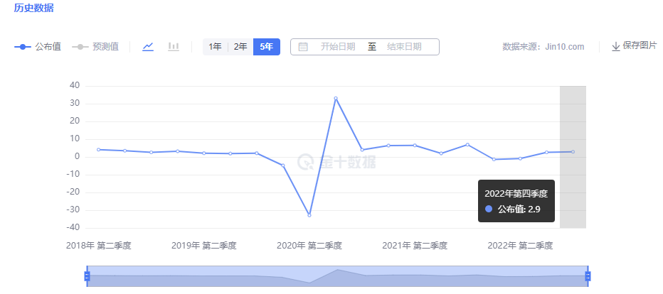 金市大鲤：美国制造业好坏难分，关注今晚GDP能否给出趋势指引-第3张图片-翡翠网