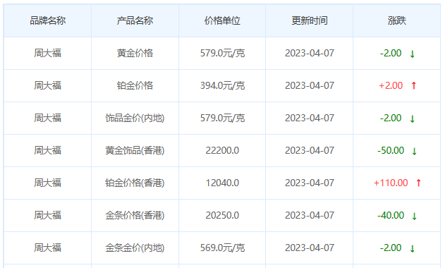 今日(4月7日)黄金价格多少?黄金价格今天多少一克?附国内品牌金店价格表-第2张图片-翡翠网