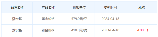 今日(4月18日)黄金价格多少?黄金价格今天多少一克?附国内品牌金店价格表-第7张图片-翡翠网