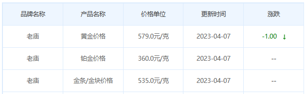 今日(4月7日)黄金价格多少?黄金价格今天多少一克?附国内品牌金店价格表-第4张图片-翡翠网