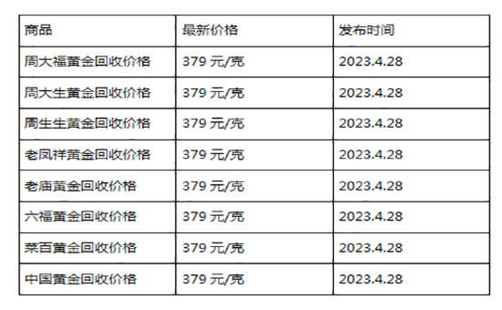 现在黄金回收价格多少钱一克?(2023年4月28日)-第1张图片-翡翠网