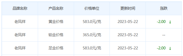 今日(5月22日)黄金价格多少?黄金价格今天多少一克?附国内品牌金店价格表-第5张图片-翡翠网