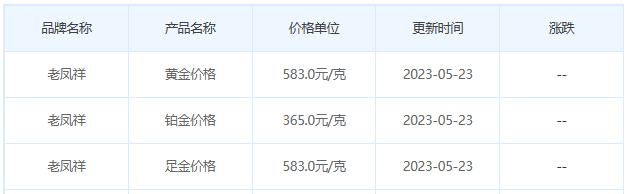 今日(5月23日)黄金价格多少?黄金价格今天多少一克?附国内品牌金店价格表-第5张图片-翡翠网