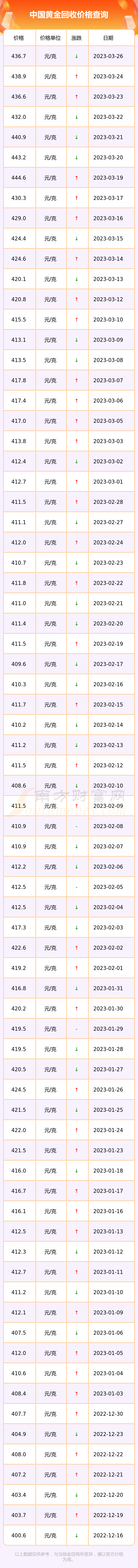 今日黄金回收价格查询今日多少钱一克今日黄金回收价格查询今日-第1张图片-翡翠网