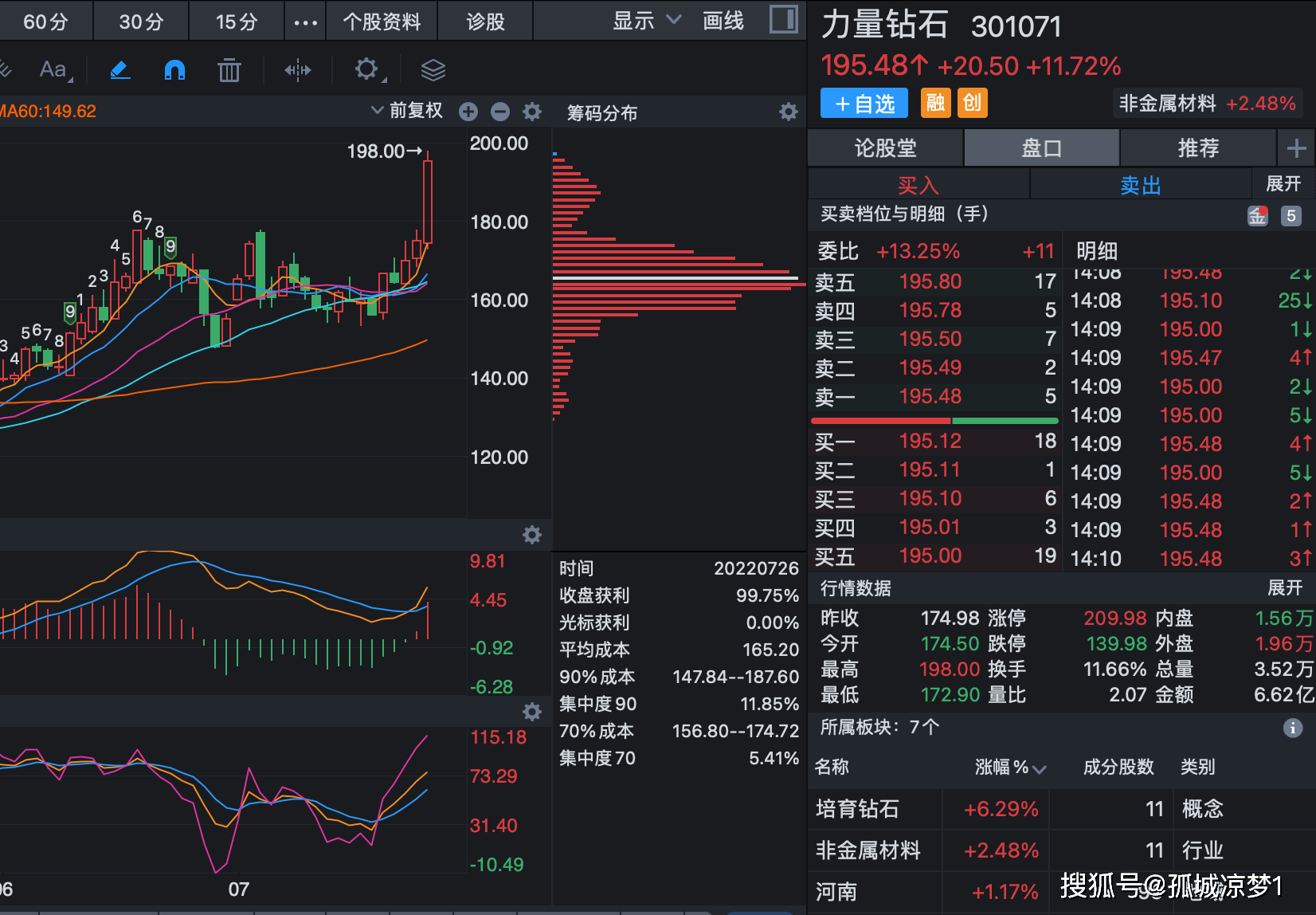 关于力量钻石上市首日价格的信息-第2张图片-翡翠网