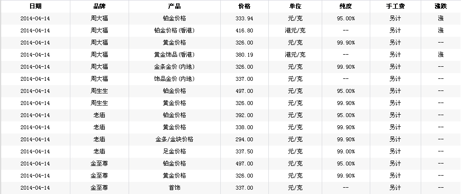 5个99999黄金多少钱一克5个99999黄金多少钱一克梦金园-第1张图片-翡翠网