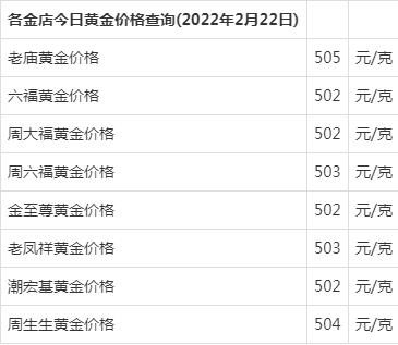 2021年黄金价格是多少2021年黄金价格是多少一克-第1张图片-翡翠网