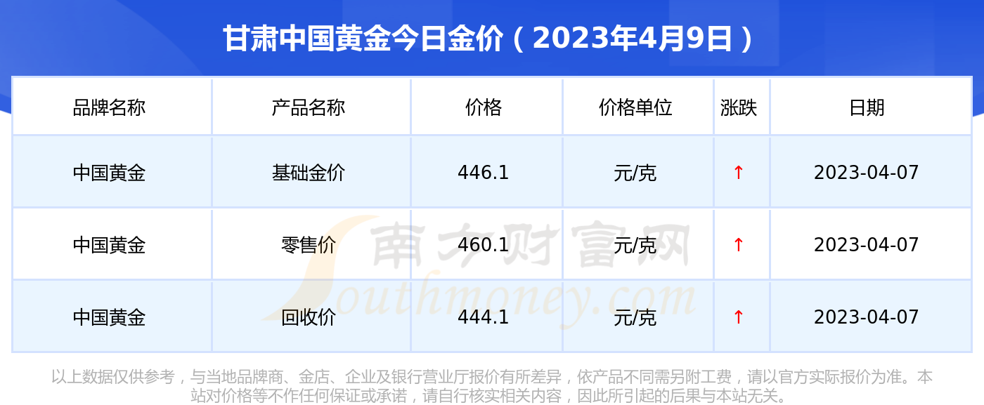 黄金今天最新价格多少一克,黄金今天最新价格-第1张图片-翡翠网