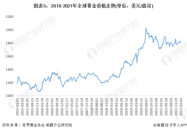 2023年黄金市场分析,黄金市场分析-第2张图片-翡翠网