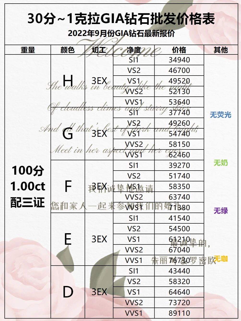 国际裸钻价格在线查询,国际裸钻价格查询网站-第1张图片-翡翠网