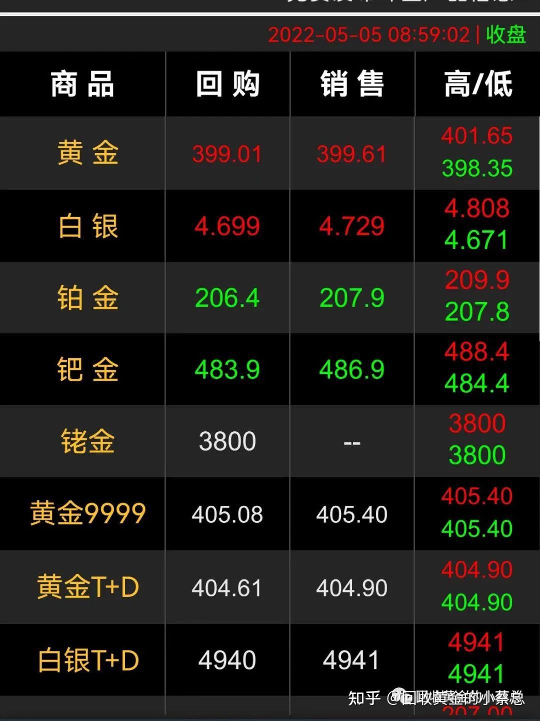 今日黄金回收价格,今日黄金回收价格多少一克查询-第1张图片-翡翠网