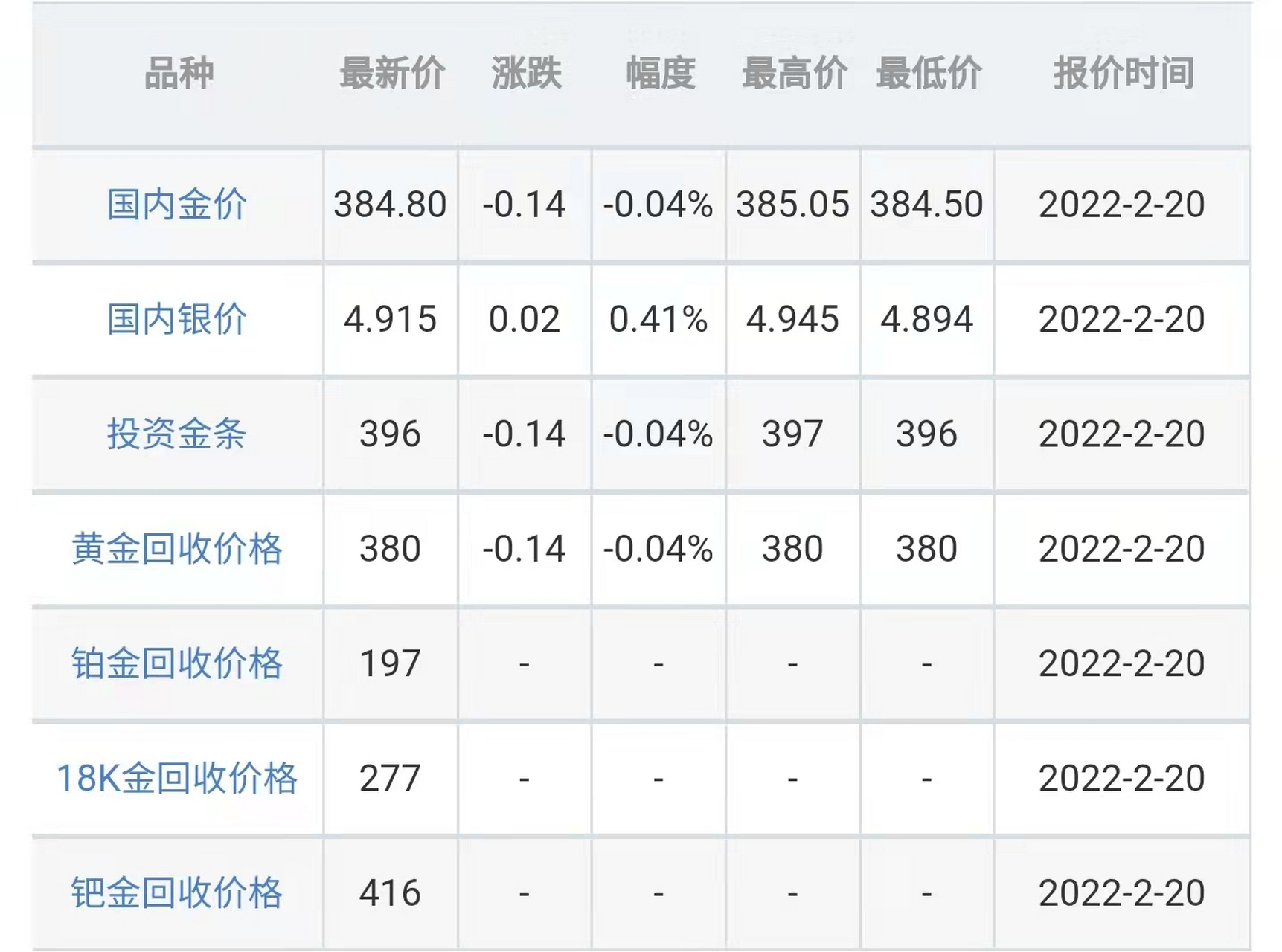 今日黄金回收价格,今日黄金回收价格多少一克查询-第2张图片-翡翠网