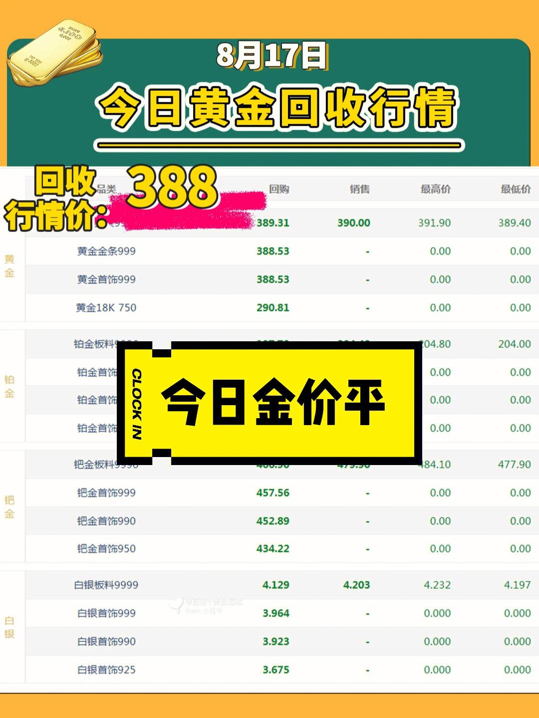 中国黄金价格今日最新价2022年8月中国黄金价格今日最新价2022-第1张图片-翡翠网