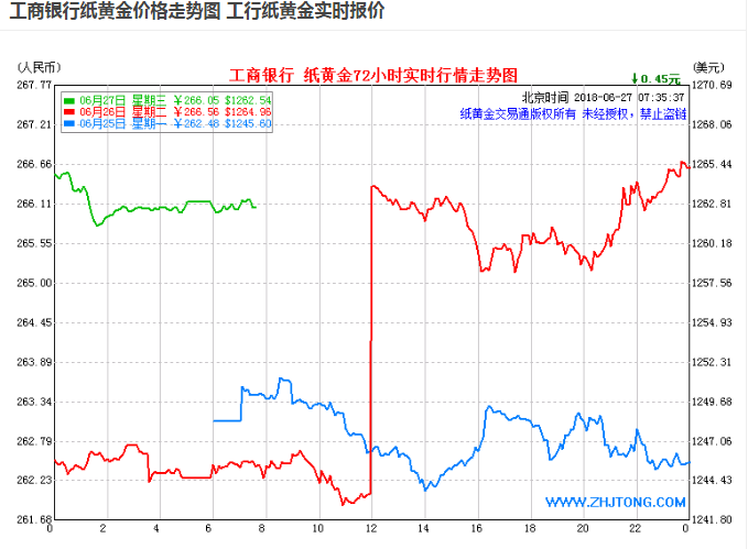 包含2022下半年黄金走势预测的词条-第1张图片-翡翠网