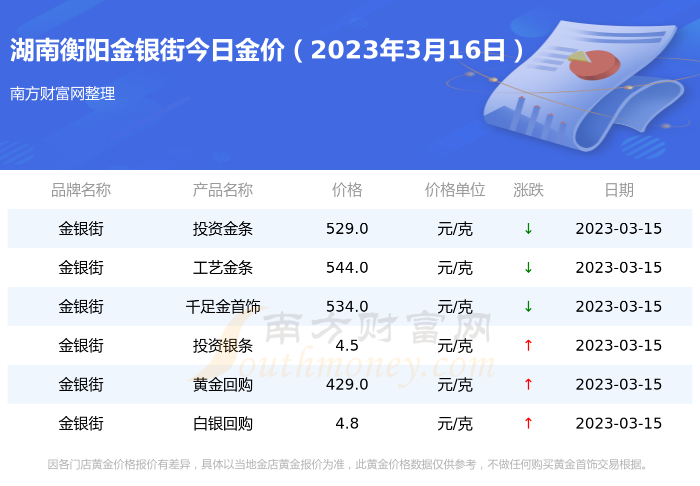 今日市场金价多少钱一克今日金价多少一克黄金首饰-第2张图片-翡翠网