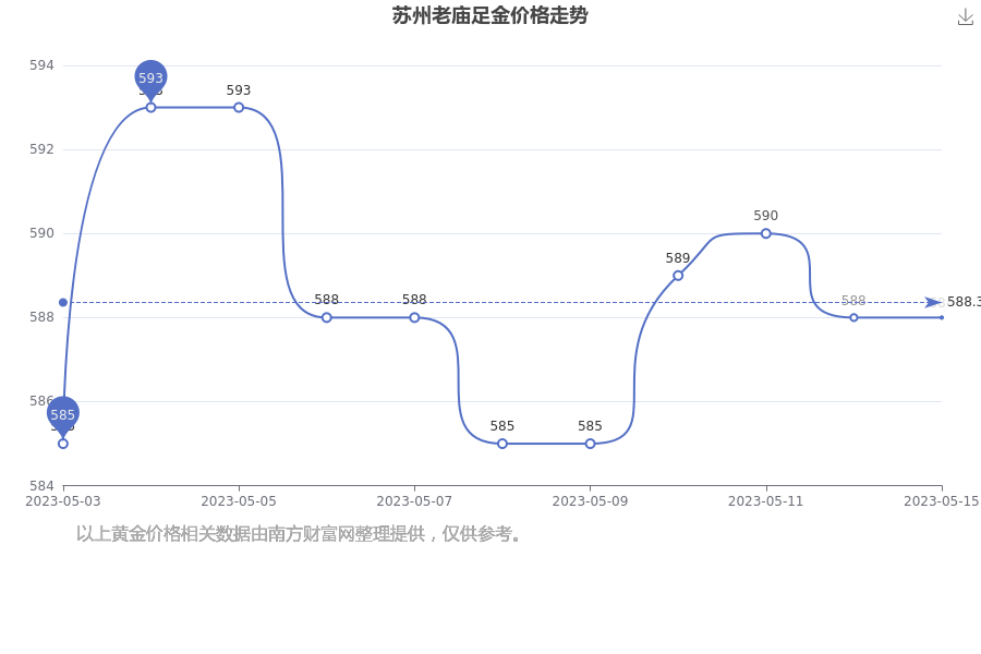 苏州黄金价格,苏州黄金价格今天多少一克2021-第2张图片-翡翠网