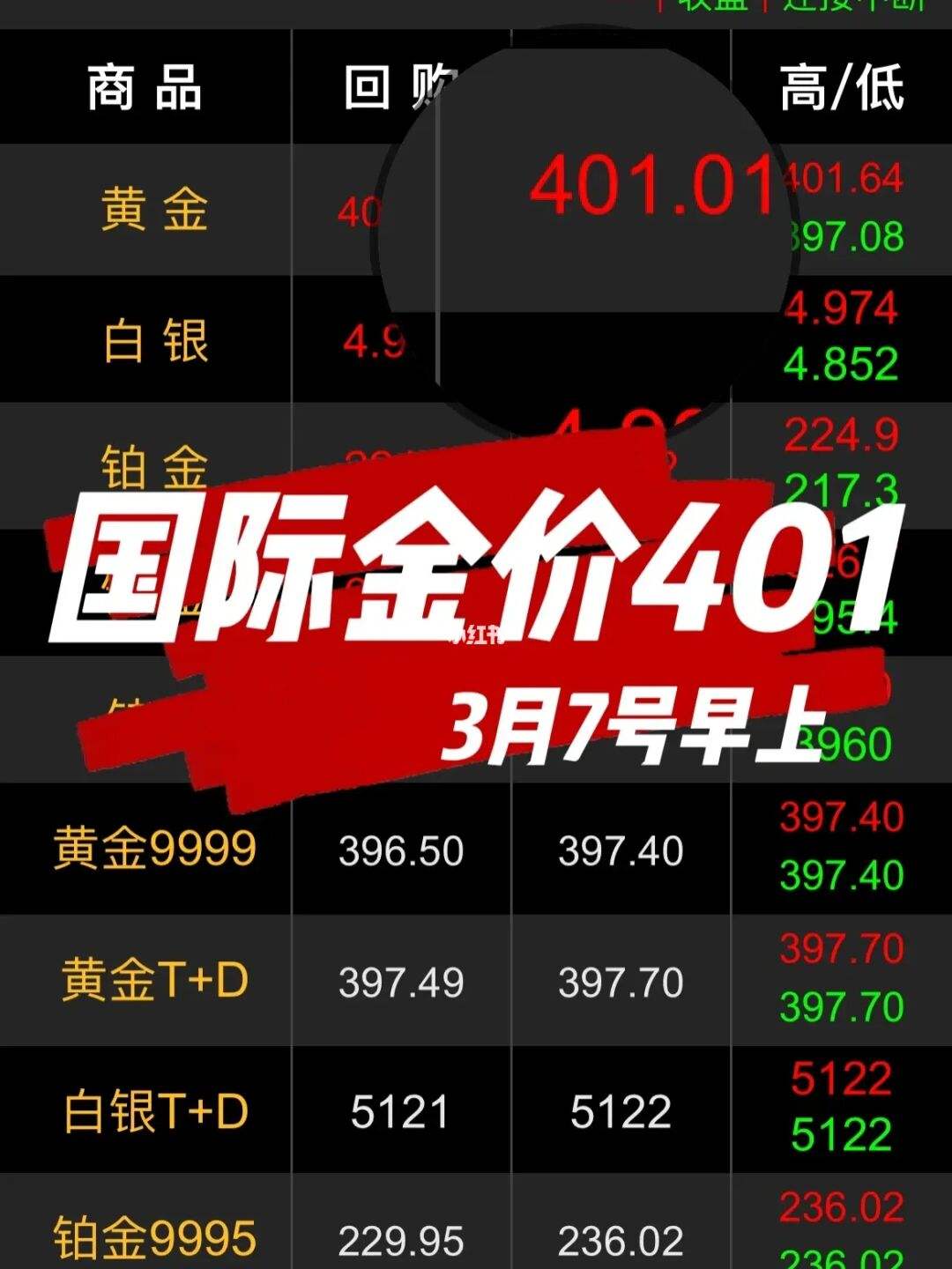 2022年黄金会涨价吗2022年黄金会涨价吗知乎-第2张图片-翡翠网