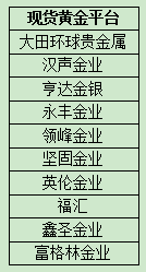 黄金交易网站黄金交易网站有哪些-第2张图片-翡翠网