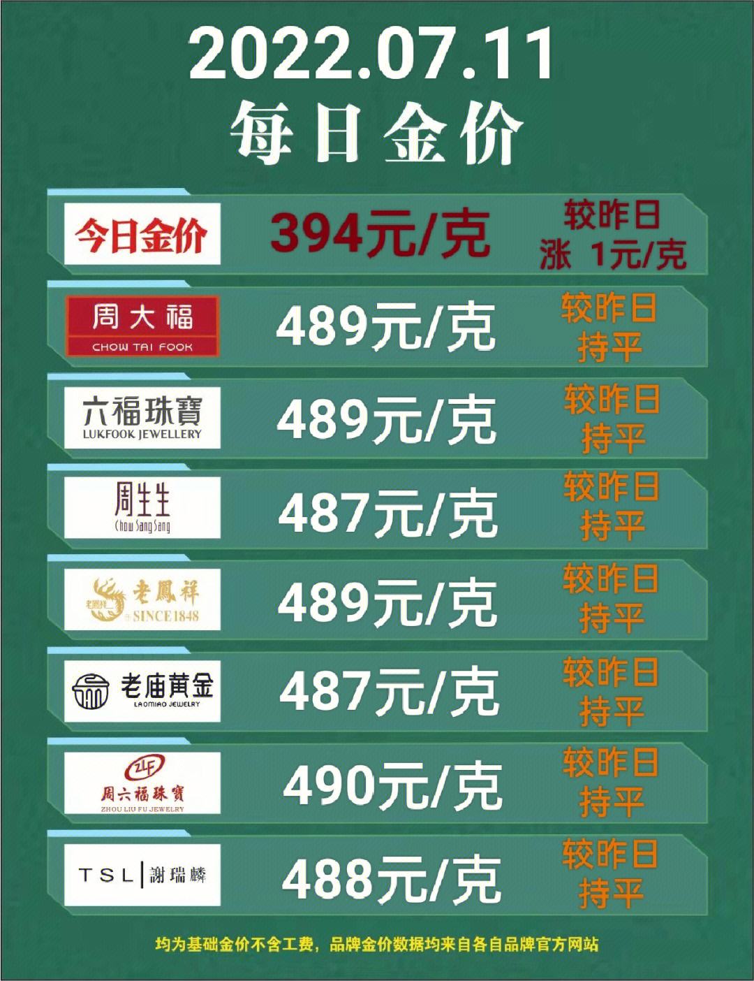 2022年黄金回收价格,2022年黄金回收价格表-第2张图片-翡翠网