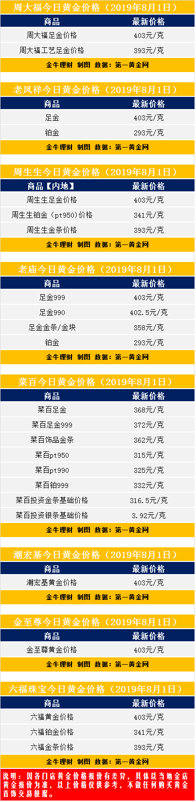 今日金价中国黄金多少钱一克千足金今日金价中国黄金-第1张图片-翡翠网