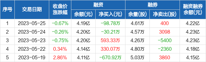 力量钻石雪球分析,力量钻石目标价预测-第2张图片-翡翠网