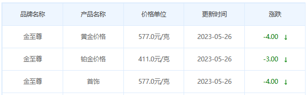 今日(5月26日)黄金价格多少?黄金价格今天多少一克?附国内品牌金店价格表-第8张图片-翡翠网