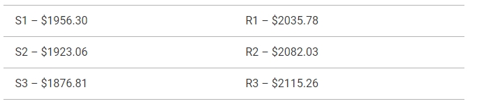 所有目光聚焦“债务上限谈判”！两大重磅信号联袂出击 “黄金遇卖盘恐大跌53美元”-第2张图片-翡翠网