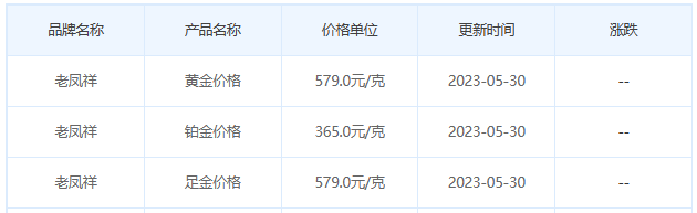 今日(5月30日)黄金价格多少?黄金价格今天多少一克?附国内品牌金店价格表-第5张图片-翡翠网