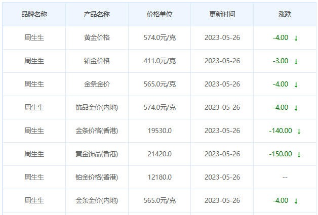 今日(5月26日)黄金价格多少?黄金价格今天多少一克?附国内品牌金店价格表-第3张图片-翡翠网